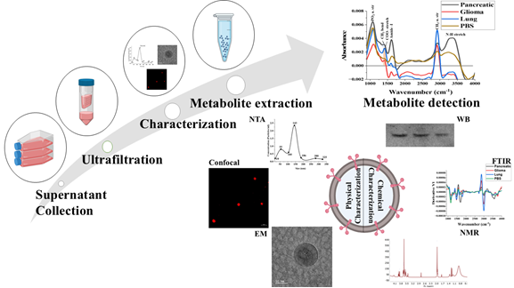 Common biomarker